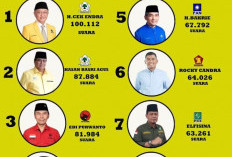 Wajah Baru Melenggang ke Senayan, KPU Jambi Umumkan Caleg DPR RI 