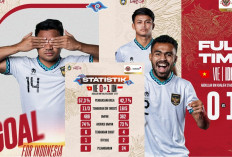 Asnawi Mangkualam Antar Indonesia Menang 1-0 atas Vietnam dalam Piala Asia 2023