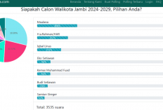 Siapa Calon Walikota Jambi Periode 2024-2029? Berikut Hasil Pada Situs Pollingkita.com
