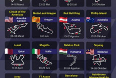 Kalender Lengkap Grand Prix MotoGP 2025
